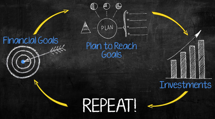 Set up a Financial Plan